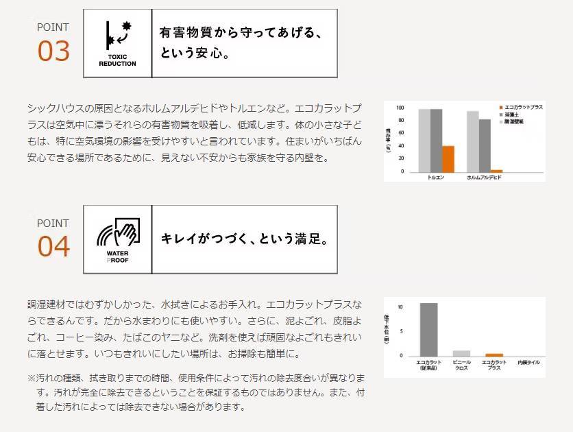 内装壁機能建材『エコカラット』でお部屋を快適な空間に♪ 窓 トリカエ隊のブログ 写真3