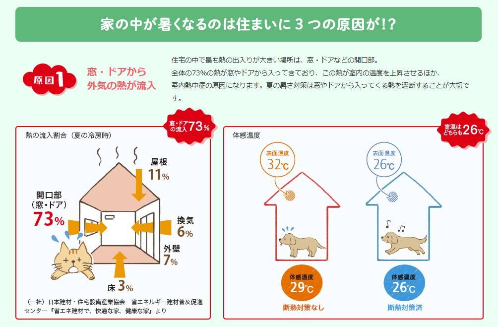 🐈ペット想いの快適住まい作り🐕 窓 トリカエ隊のブログ 写真3