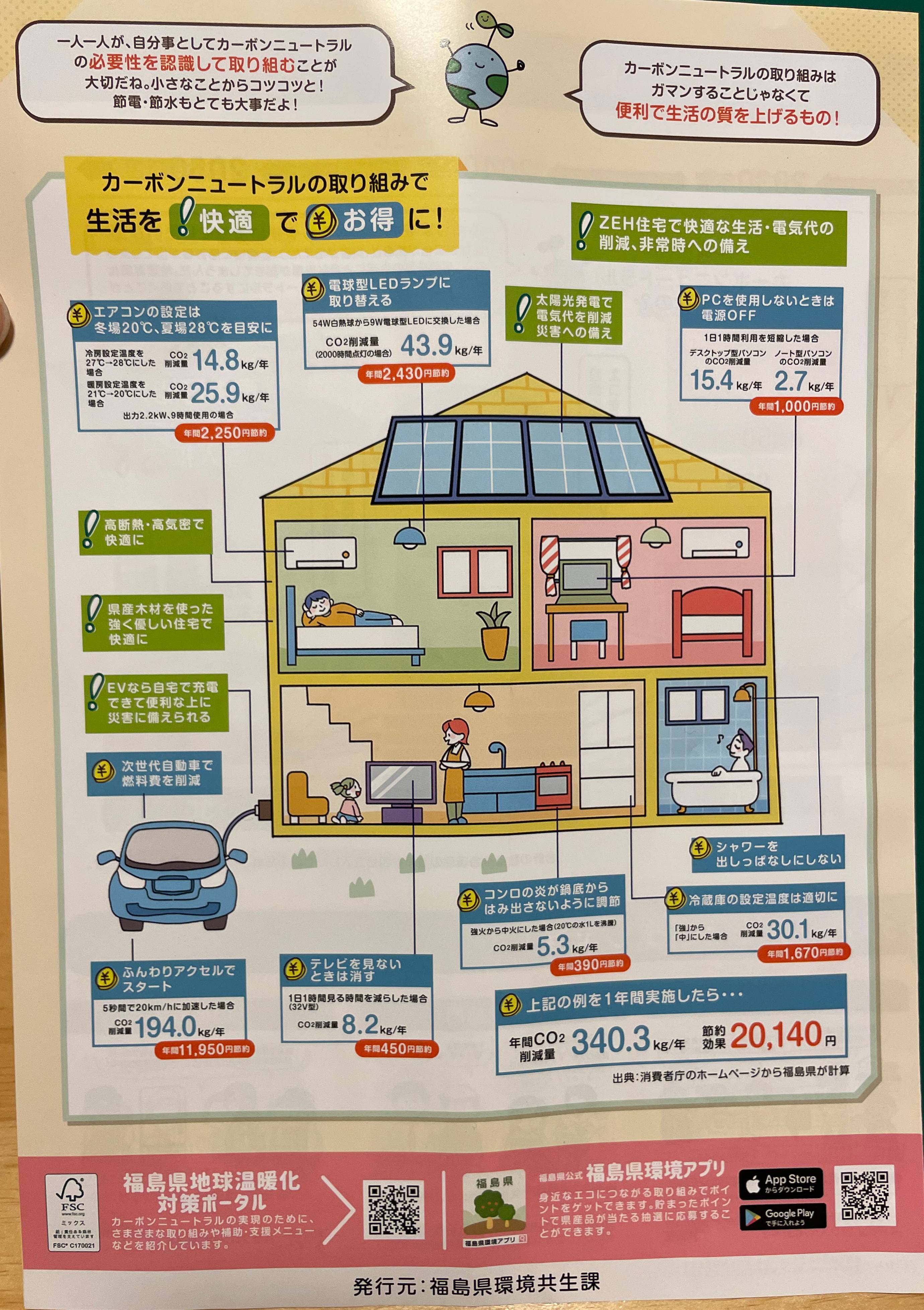 ふくしま2050カーボンニュートラル宣言 タンノサッシのブログ 写真3