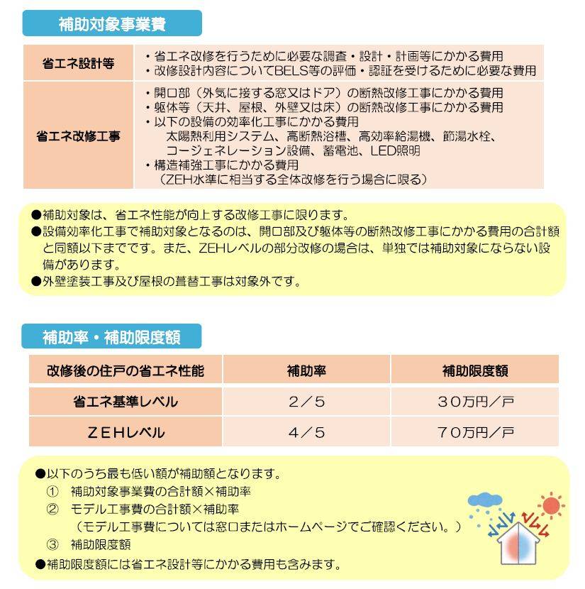 ★大阪市既存住宅限定❕省エネ改修費用を補助❕＊但し、要件がいくつかございます。 窓ドア京橋駅前店のイベントキャンペーン 写真4