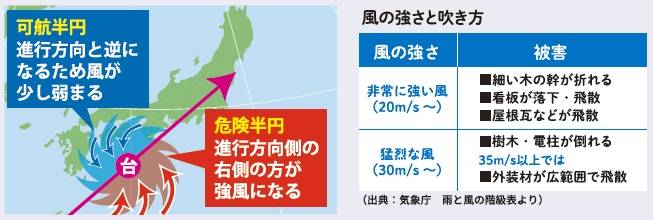 台風による窓割れを防ぎましょう みもとトーヨー住器のブログ 写真2