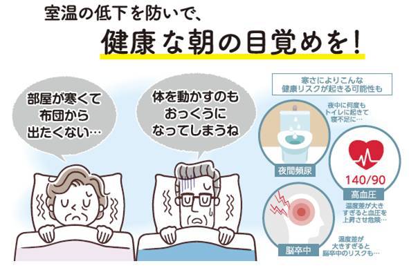 室温の低下を防いで、健康な朝の目覚めを！ みもとトーヨーのブログ 写真1