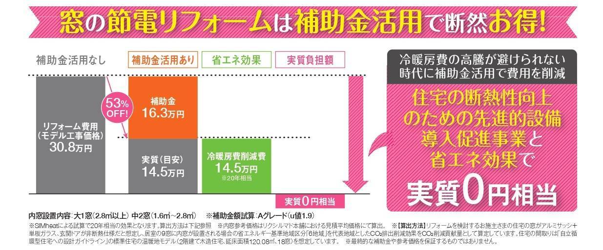 知って得する　すまいの健康・快適だより　1月 二葉屋のブログ 写真10