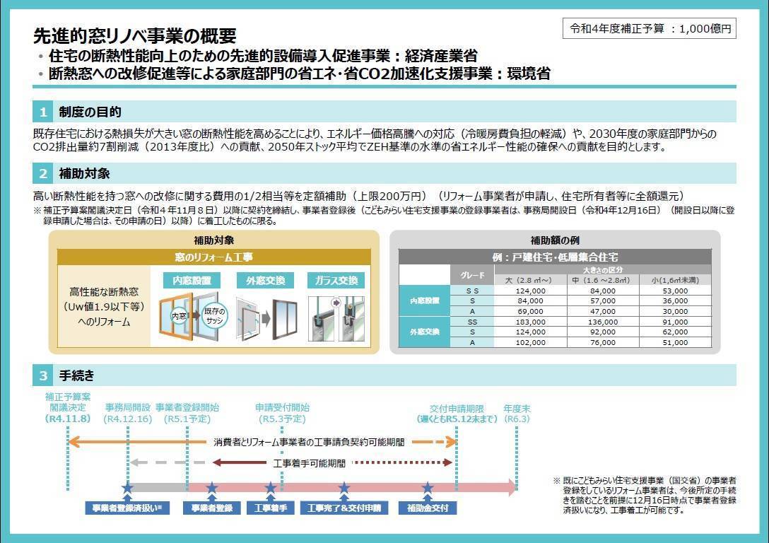 今がチャンスです！ NCCトーヨー住器 伊那店のイベントキャンペーン 写真1