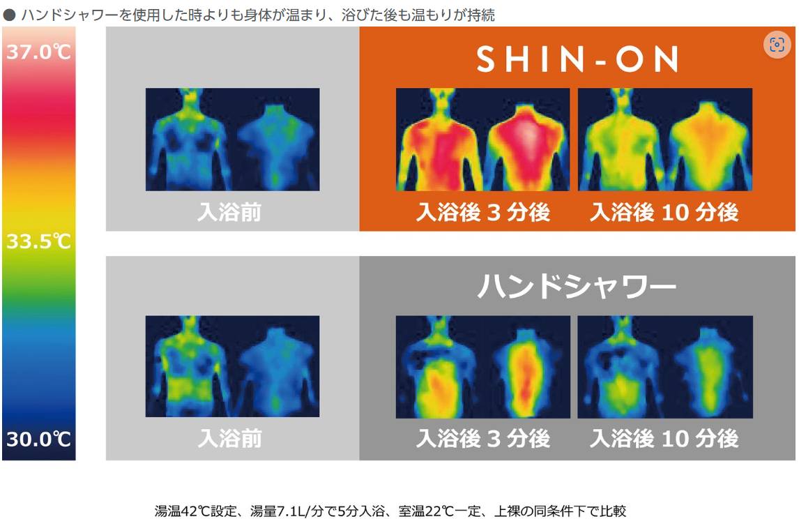 身体を温める未来型シャワー 360度お湯に包まれる「SHIN-ON」が一般販売開始 NCCトーヨー住器 諏訪店のブログ 写真2