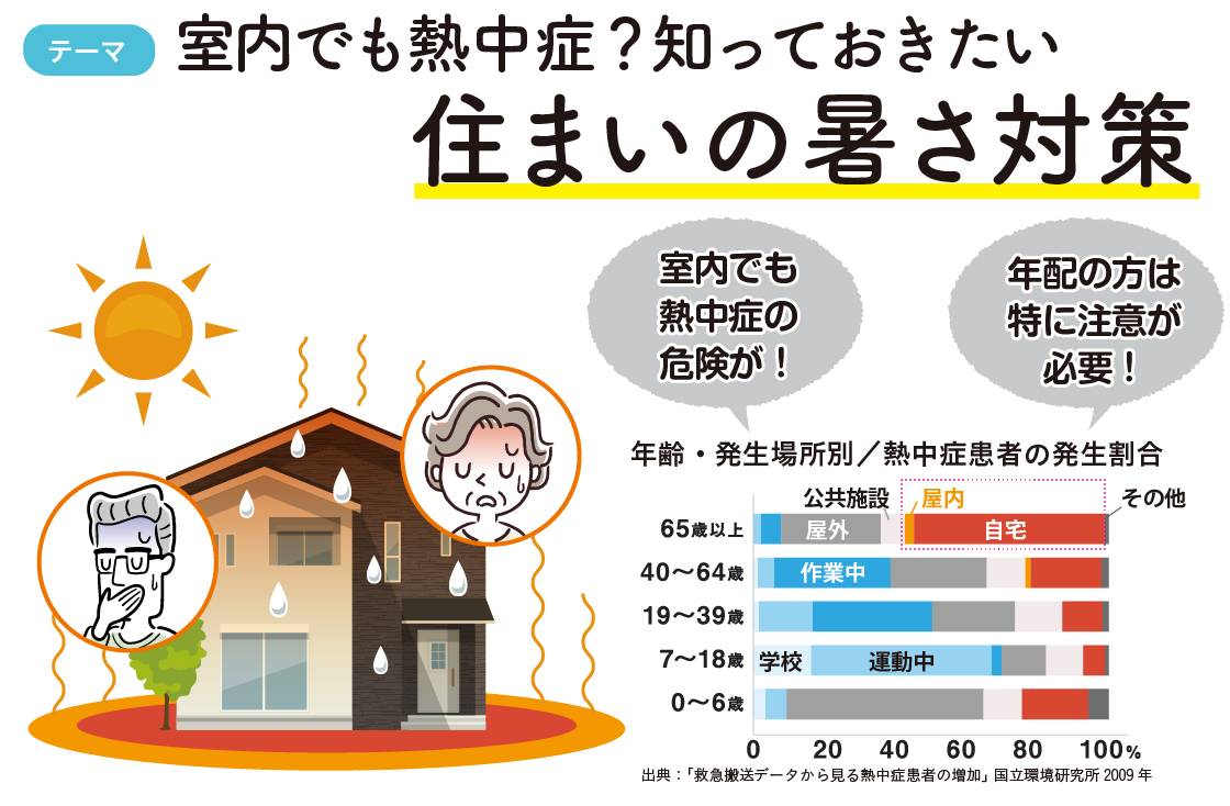 室内でも熱中症？！　知っておきたい 、住まいの暑さ対策 NCCトーヨー住器 諏訪店のブログ 写真2