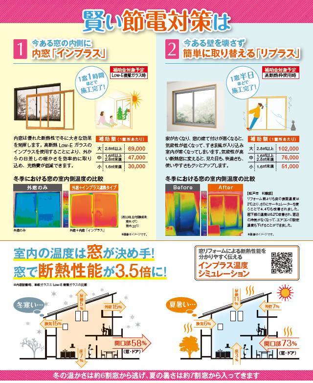 新補助金事業がスタートします！ マドクターXのイベントキャンペーン 写真2