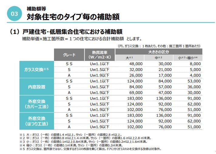 『先進的窓リノベ事業』受付開始のお知らせ ダルパのイベントキャンペーン 写真3