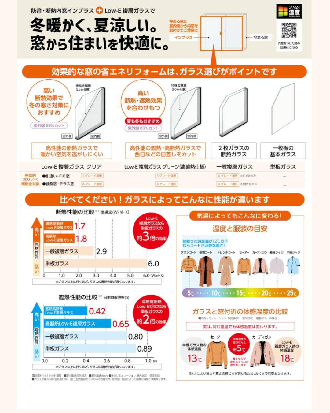 ＼補助金終了間近！／お得に窓リフォームするなら今！ バンダイトーヨー住器のイベントキャンペーン 写真2