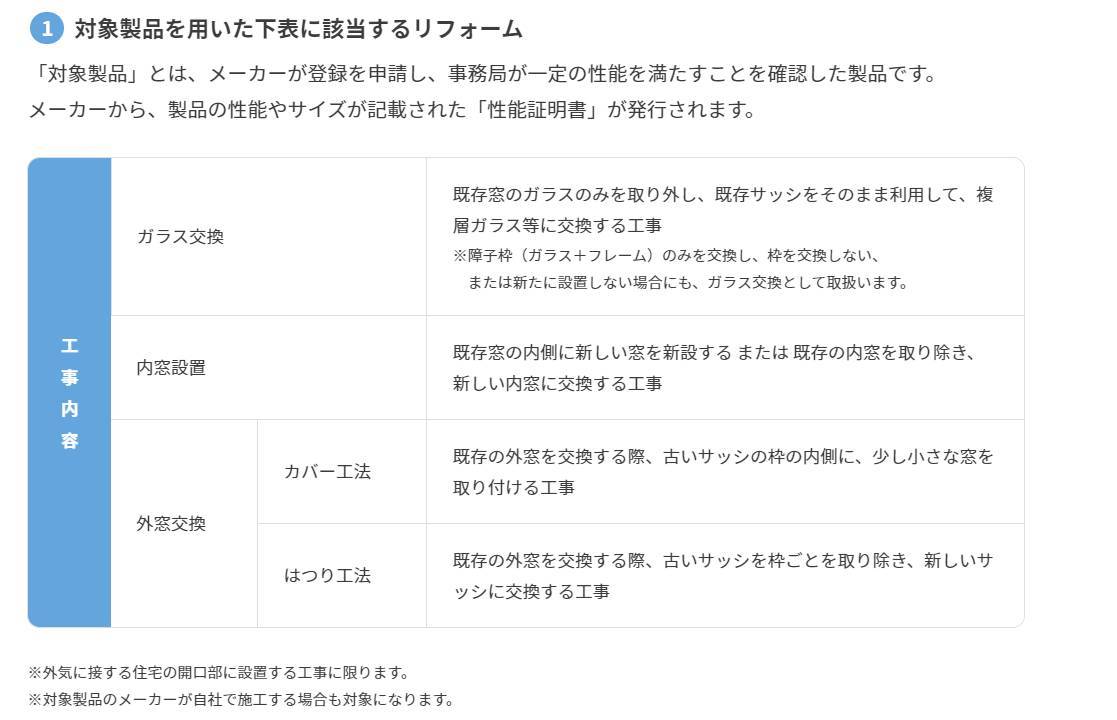 先進的窓リノベ事業　「対象となる工事」① 伊勢日軽のブログ 写真1