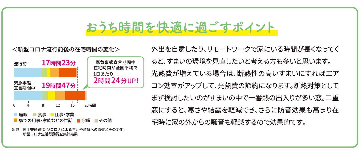 窓からはじめるお財布にやさしい暮らし 賢く光熱費節約＆快適性アップ 窓工房テラムラのイベントキャンペーン 写真3