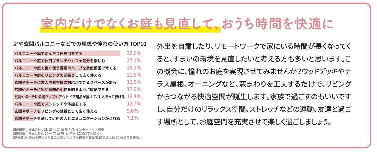 おうちカフェや日光浴…憧れのおうち時間実現！ 窓工房テラムラのイベントキャンペーン 写真3