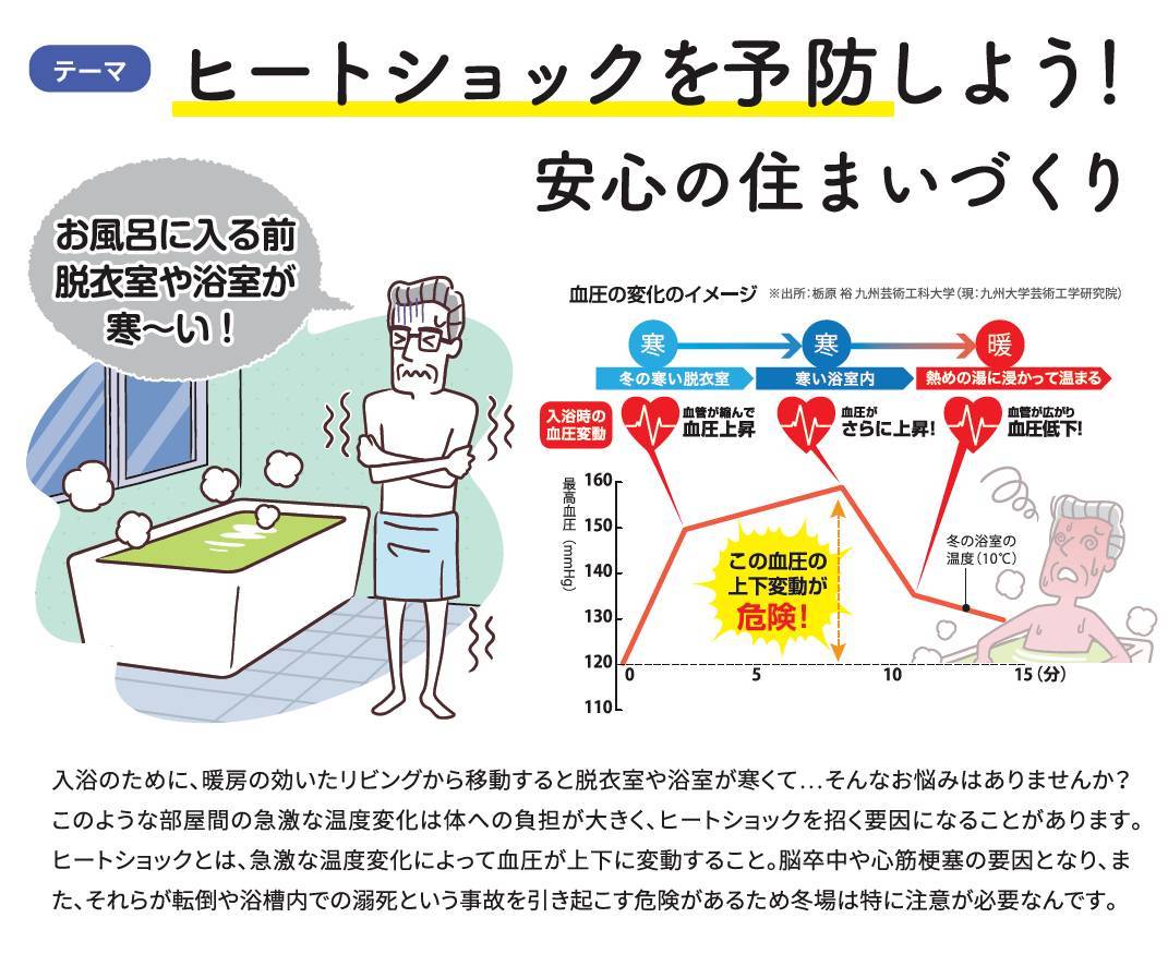 ヒートショックを予防しよう！安心の住まいづくり 窓工房テラムラのイベントキャンペーン 写真2