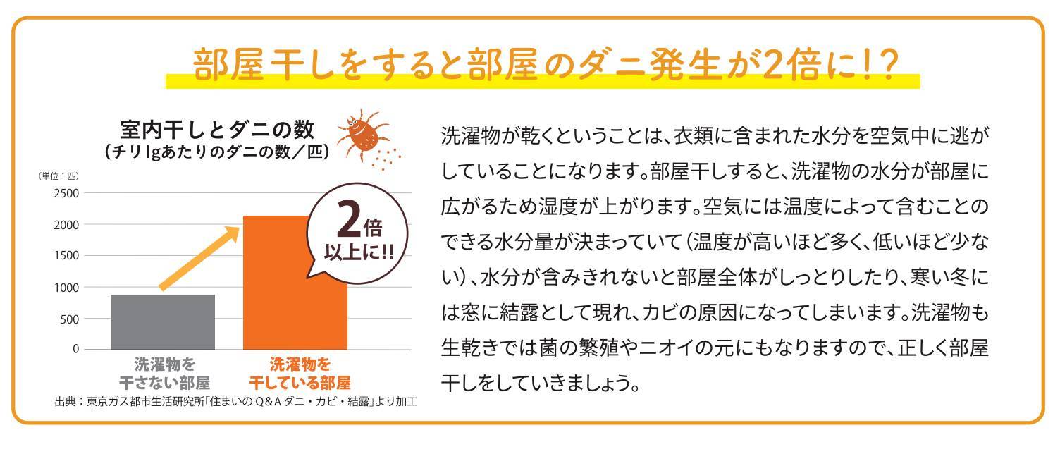部屋干しを快適に！洗濯物ストレスフリー 窓工房テラムラのイベントキャンペーン 写真3