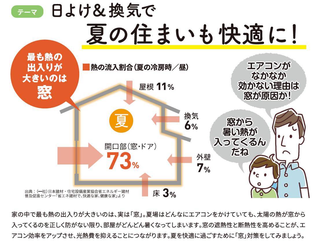 日よけ＆換気で夏の住まいも快適に！ 窓工房テラムラのブログ 写真2