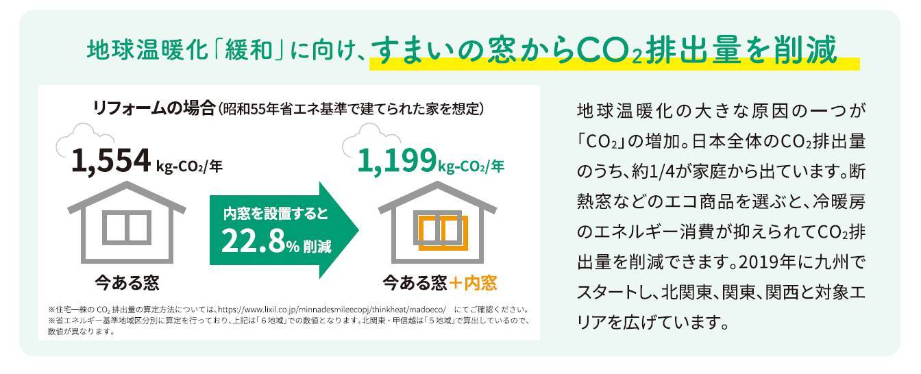 省エネすまいでCO2削減 みらいのためにできること 窓工房テラムラのブログ 写真3