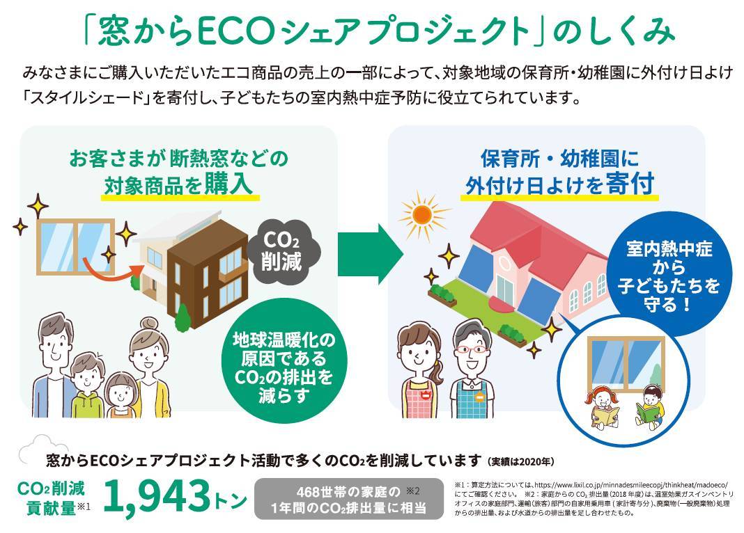 省エネすまいでCO2削減 みらいのためにできること 窓工房テラムラのブログ 写真4