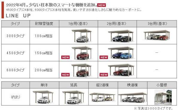 カーポートのご紹介 鎌田トーヨー住器のブログ 写真2