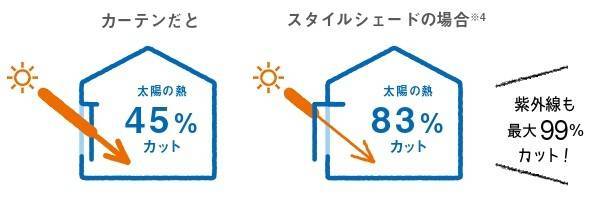 スタイルシェードのご紹介✨ 鎌田トーヨー住器のブログ 写真6