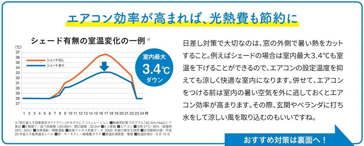 🐥すまいの健康・快適だより🐸2023年7月 鎌田トーヨーのブログ 写真2