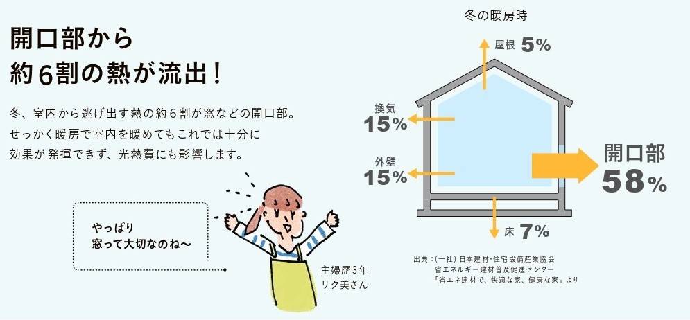 寒さ問題も、たった１日で解決リフォーム！⛄ 鎌田トーヨー住器のブログ 写真5