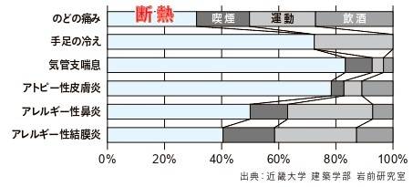 寒さ問題も、たった１日で解決リフォーム！⛄ 鎌田トーヨー住器のブログ 写真3