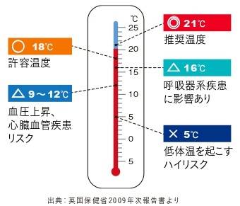 寒さ問題も、たった１日で解決リフォーム！⛄ 鎌田トーヨー住器のブログ 写真2