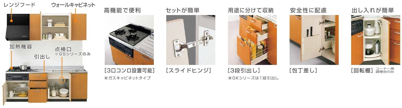 セクショナルキッチン　GS・GKシリーズ 鎌田トーヨー住器のブログ 写真4