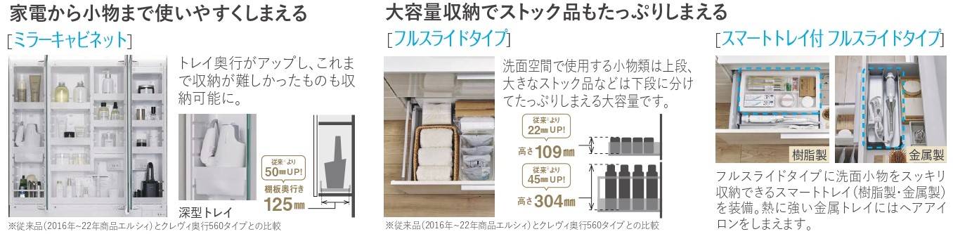 洗面化粧台　クレヴィ　奥行560タイプ 鎌田トーヨー住器のブログ 写真4