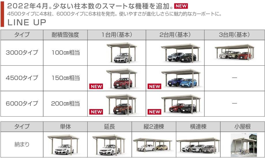 カーポートのご紹介🚗 鎌田トーヨー住器のブログ 写真2