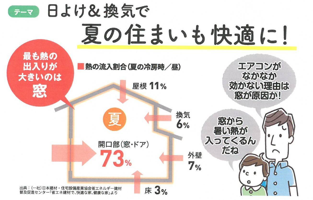 🐥すまいの健康・快適だより🐸2022年8月 鎌田トーヨー住器のイベントキャンペーン 写真1