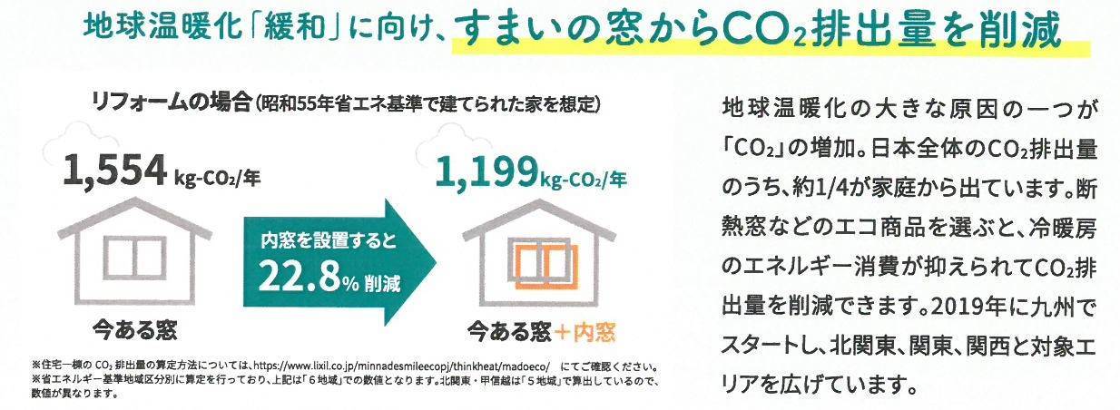 🐥すまいの健康・快適だより🐸2022年9月 鎌田トーヨー住器のイベントキャンペーン 写真2