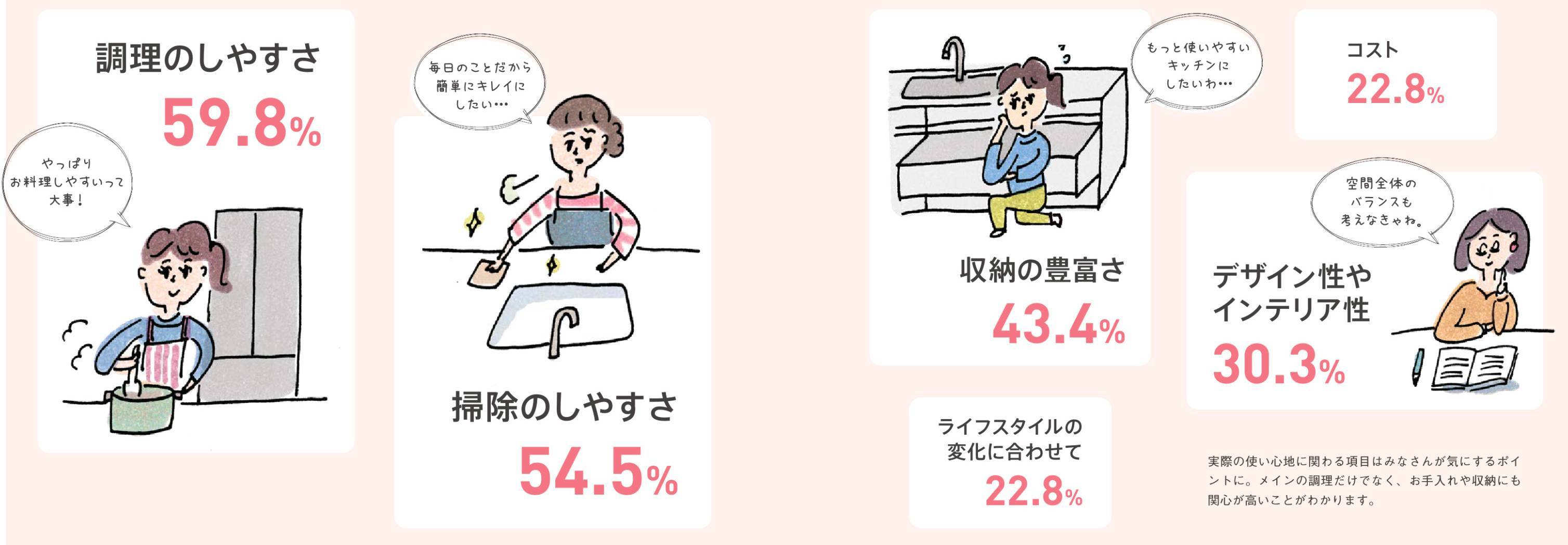 はじめてのキッチン選び、どうしよう？ 鎌田トーヨー住器のブログ 写真1