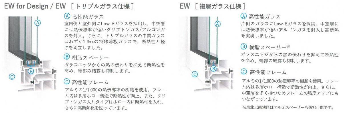 樹脂窓ＥＷのご紹介 鎌田トーヨー住器のブログ 写真3