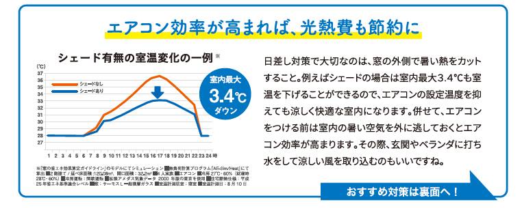 すまいの健康・快適だより　7月号 大角屋トーヨー住器のブログ 写真2