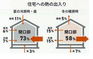 2023　🐥すまいの健康・快適だより　9月号🐸 ヒロトーヨー住器のイベントキャンペーン 写真1