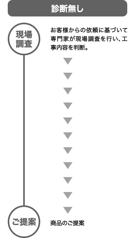 診断無し　現場調査　ご提案