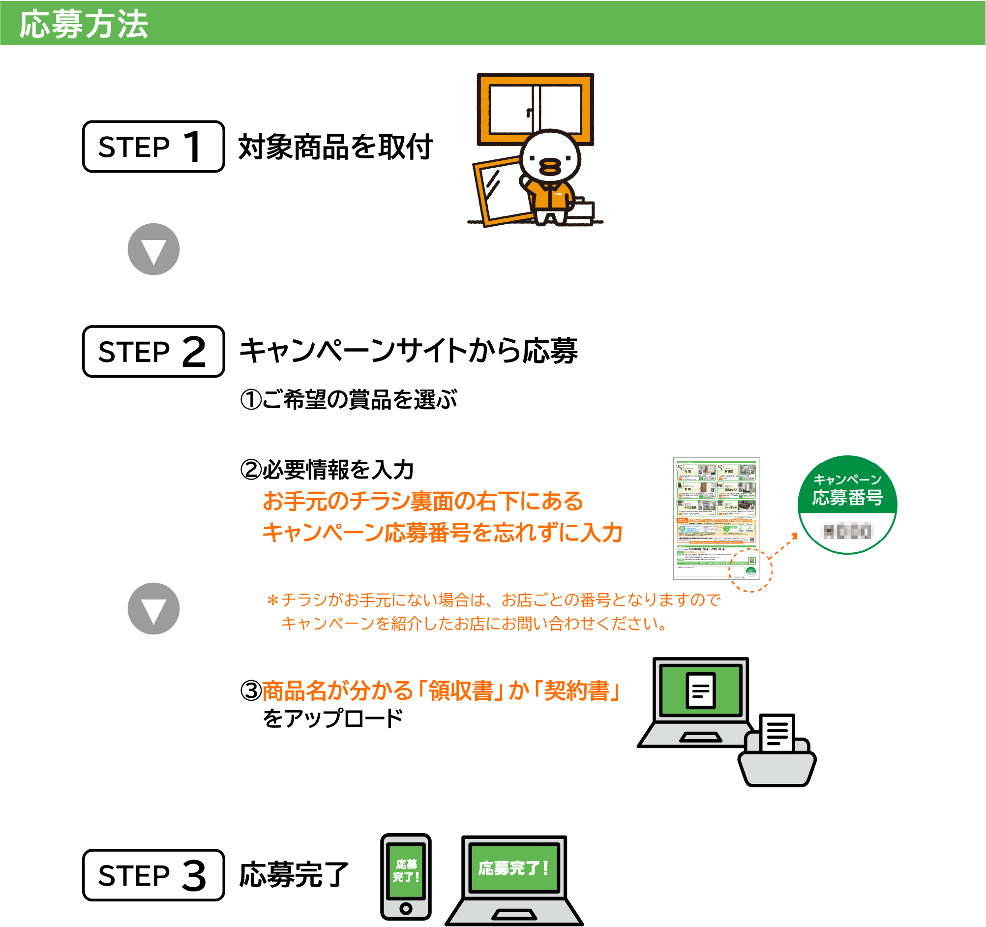 応募方法