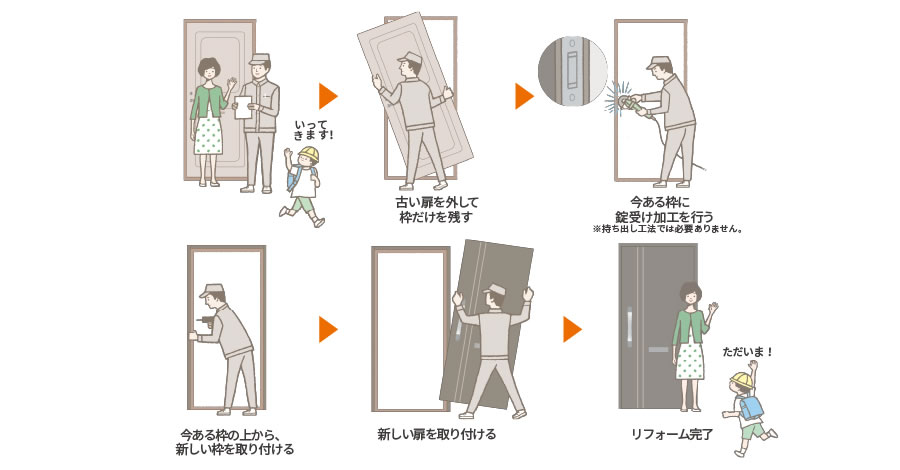 カバー工法の施工の流れ