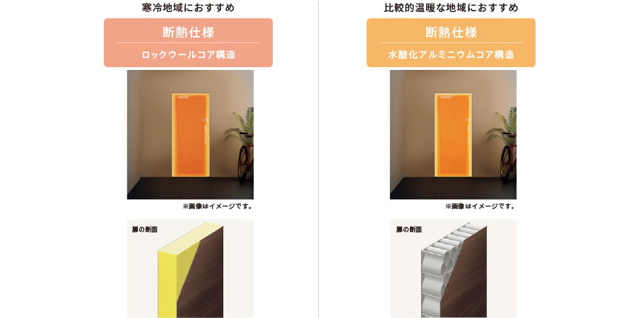 断熱仕様の玄関ドア（ロックウールコア構造、水酸化アルミニウムコア構造）