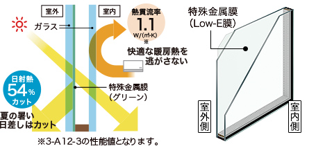 イメージ画像　Low-E複層ガラス グリーン（高遮熱型）