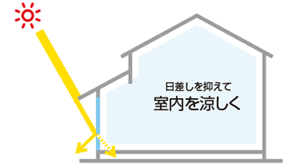 イメージ画像　日射熱の抑制（夏の暑さ対策）