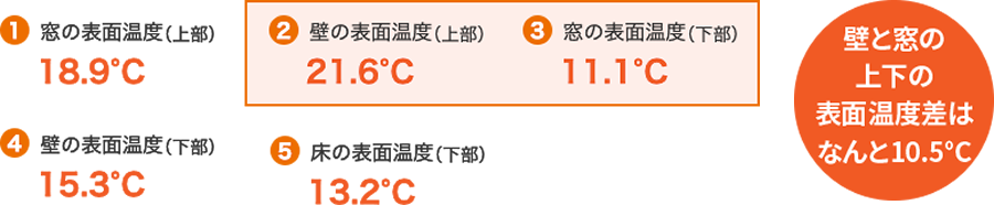 表面温度差イメージ