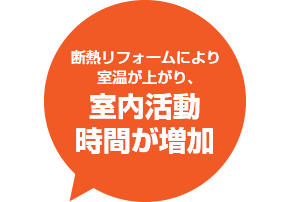 断熱リフォームにより室温が上がり、室内活動時間が増加