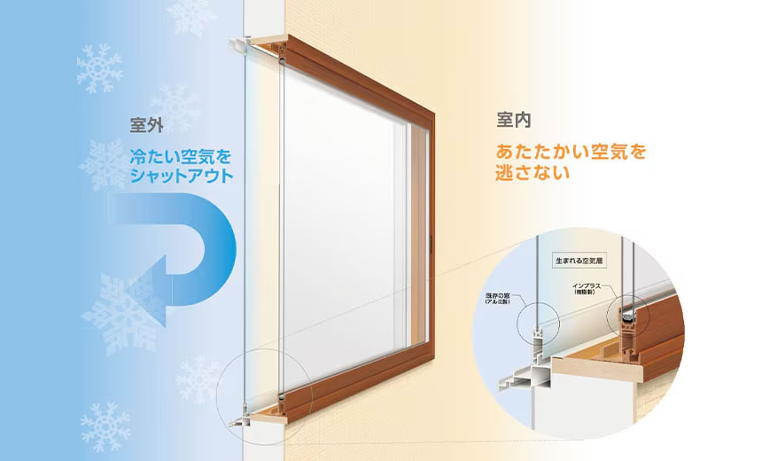 二重窓の空気層