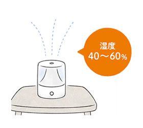 湿度40～60％