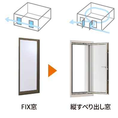 FIX窓・縦すべり出し窓
