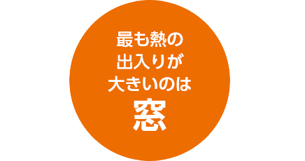 最も熱の出入りが大きいのは窓