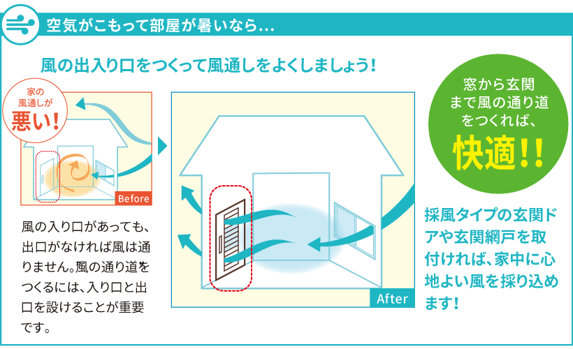 空気がこもって部屋が暑いなら