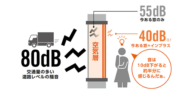 音の種類によって得られる効果が異なります。